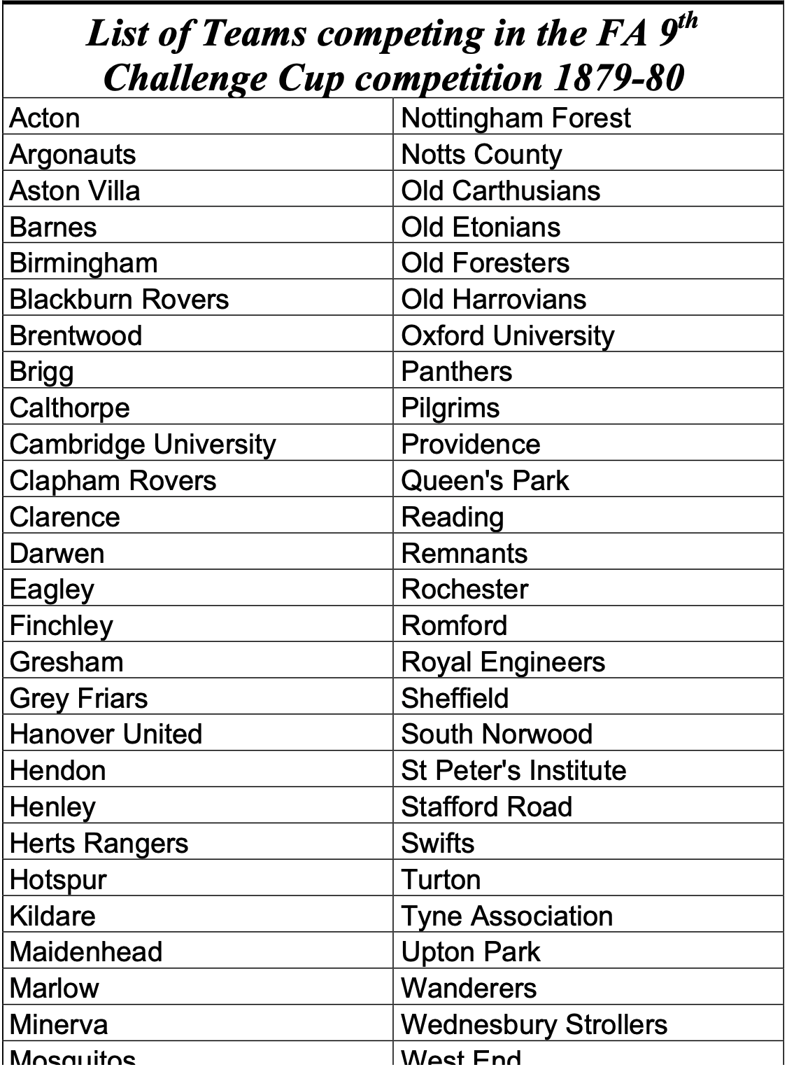 2017 Jan 29 Subbuteo Teams