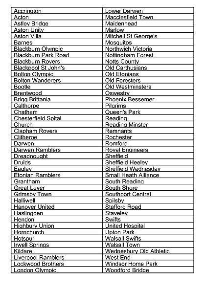 Subbeteo January 2020 - Teams